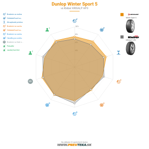 Dunlop Winter Sport 5 Náhľadový obrázok 1200x1200