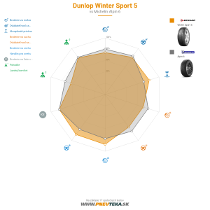 Dunlop Winter Sport 5 Náhľadový obrázok 1200x1200