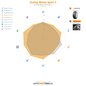 Dunlop Winter Sport 5 Náhľadový obrázok 1200x1200