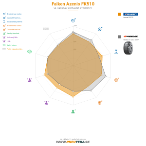 Falken Azenis FK510 Náhľadový obrázok 1200x1200