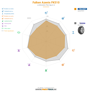 Falken Azenis FK510 Náhľadový obrázok 1200x1200