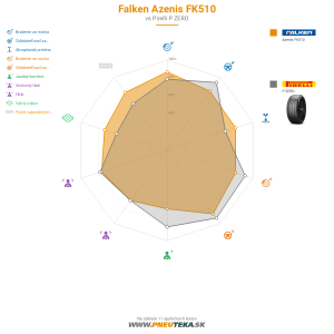 Falken Azenis FK510 Náhľadový obrázok 1200x1200