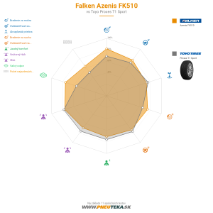 Falken Azenis FK510 Náhľadový obrázok 1200x1200