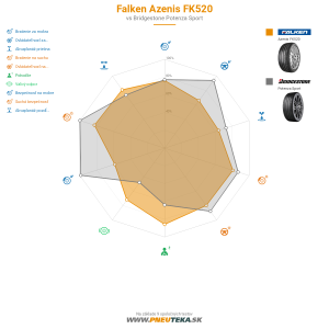 Falken Azenis FK520 Náhľadový obrázok 1200x1200