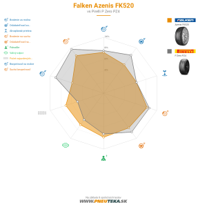 Falken Azenis FK520 Náhľadový obrázok 1200x1200