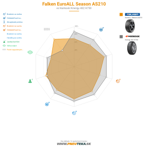 Falken EuroALL Season AS210 Náhľadový obrázok 1200x1200