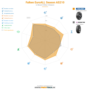 Falken EuroALL Season AS210 Náhľadový obrázok 1200x1200