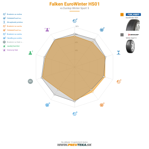 Falken EuroWinter HS01 Náhľadový obrázok 1200x1200