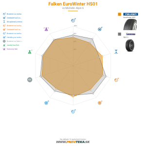 Falken EuroWinter HS01 Náhľadový obrázok 1200x1200