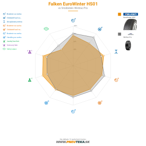 Falken EuroWinter HS01 Náhľadový obrázok 1200x1200