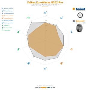 Falken EuroWinter HS02 Pro Náhľadový obrázok 1200x1200