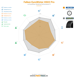 Falken EuroWinter HS02 Pro Náhľadový obrázok 1200x1200