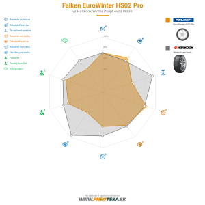 Falken EuroWinter HS02 Pro Náhľadový obrázok 1200x1200