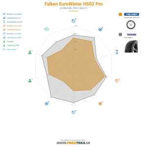 Falken EuroWinter HS02 Pro Náhľadový obrázok 1200x1200