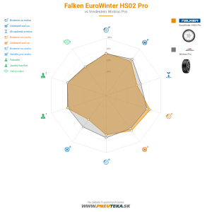 Falken EuroWinter HS02 Pro Náhľadový obrázok 1200x1200