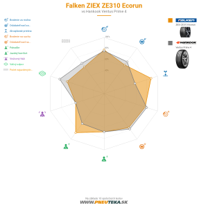 Falken ZIEX ZE310 Ecorun Náhľadový obrázok 1200x1200