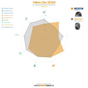 Falken ZIEX ZE320 Náhľadový obrázok 1200x1200