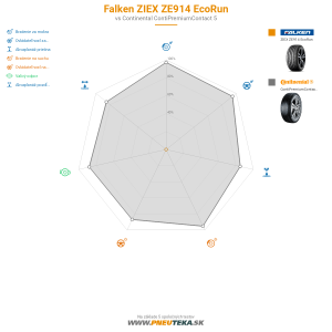 Falken ZIEX ZE914 EcoRun Náhľadový obrázok 1200x1200
