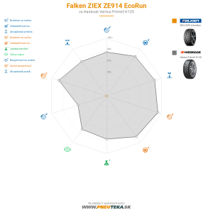 Falken ZIEX ZE914 EcoRun Náhľadový obrázok 1200x1200
