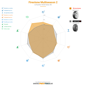 Firestone Multiseason 2 Náhľadový obrázok 1200x1200