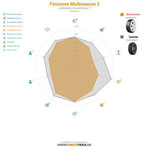 Firestone Multiseason 2 Náhľadový obrázok 1200x1200