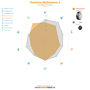 Firestone Multiseason 2 Náhľadový obrázok 1200x1200