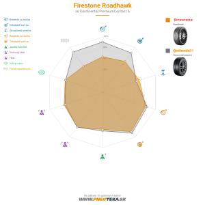 Firestone Roadhawk Náhľadový obrázok 1200x1200
