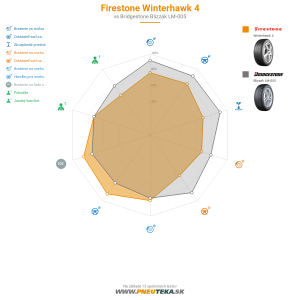 Firestone Winterhawk 4 Náhľadový obrázok 1200x1200