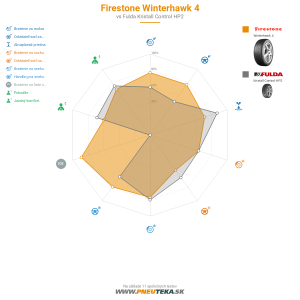 Firestone Winterhawk 4 Náhľadový obrázok 1200x1200