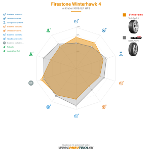 Firestone Winterhawk 4 Náhľadový obrázok 1200x1200