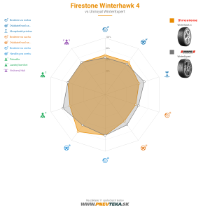 Firestone Winterhawk 4 Náhľadový obrázok 1200x1200