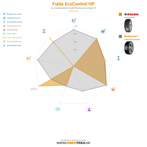 Fulda EcoControl HP Náhľadový obrázok 1200x1200