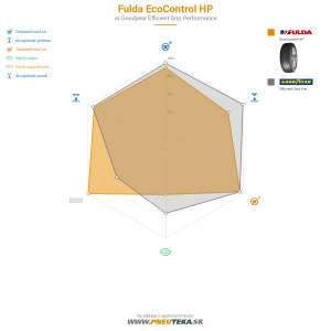 Fulda EcoControl HP Náhľadový obrázok 1200x1200