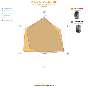 Fulda EcoControl HP Náhľadový obrázok 1200x1200