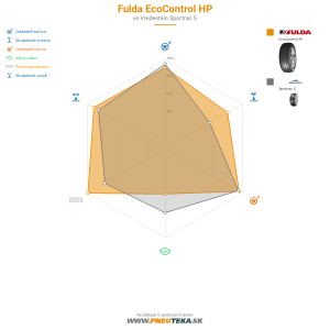 Fulda EcoControl HP Náhľadový obrázok 1200x1200