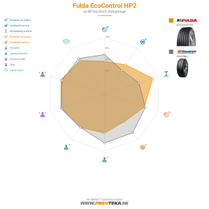 Fulda EcoControl HP2 Náhľadový obrázok 1200x1200