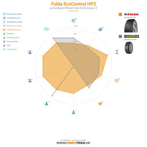 Fulda EcoControl HP2 Náhľadový obrázok 1200x1200
