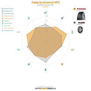 Fulda EcoControl HP2 Náhľadový obrázok 1200x1200
