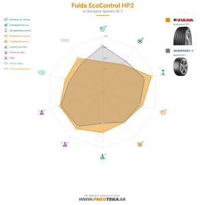 Fulda EcoControl HP2 Náhľadový obrázok 1200x1200