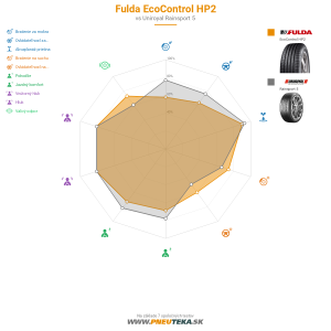 Fulda EcoControl HP2 Náhľadový obrázok 1200x1200