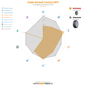 Fulda Kristall Control HP2 Náhľadový obrázok 1200x1200