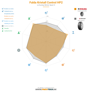 Fulda Kristall Control HP2 Náhľadový obrázok 1200x1200
