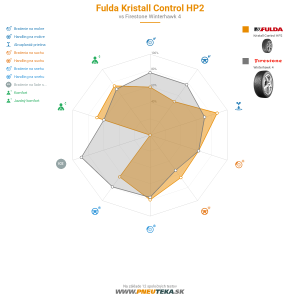 Fulda Kristall Control HP2 Náhľadový obrázok 1200x1200