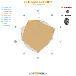 Fulda Kristall Control HP2 Náhľadový obrázok 1200x1200