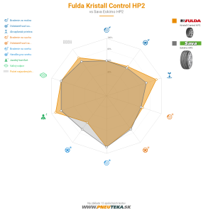 Fulda Kristall Control HP2 Náhľadový obrázok 1200x1200