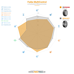 Fulda MultiControl Náhľadový obrázok 1200x1200