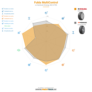 Fulda MultiControl Náhľadový obrázok 1200x1200