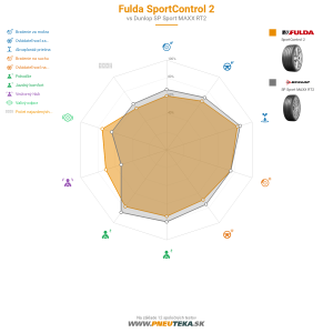 Fulda SportControl 2 Náhľadový obrázok 1200x1200
