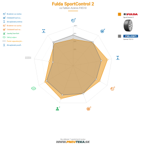 Fulda SportControl 2 Náhľadový obrázok 1200x1200