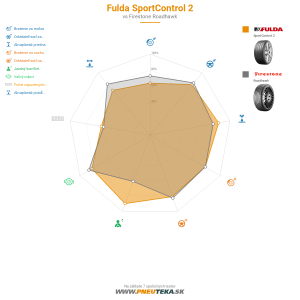 Fulda SportControl 2 Náhľadový obrázok 1200x1200